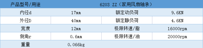 風扇軸承