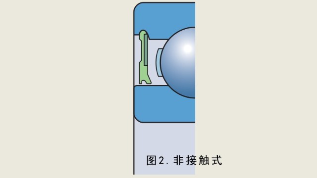 電機軸承