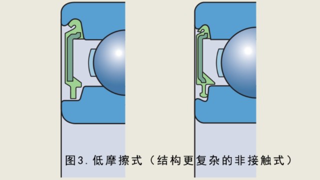 電機軸承