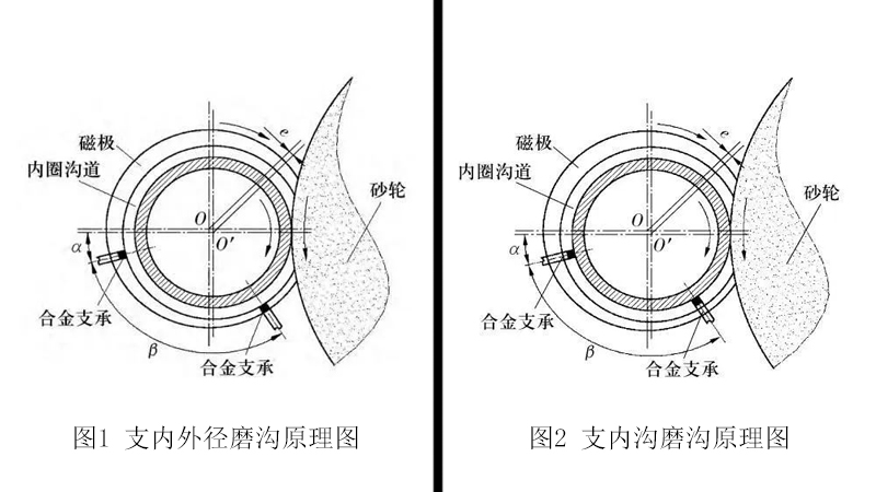 精密軸承內圈溝道的4種磨削方法（一）