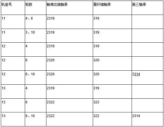 JC、JS及JR系列電動機滾動軸承型號