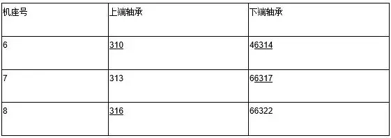 JLB2系列電動機滾動軸承型號