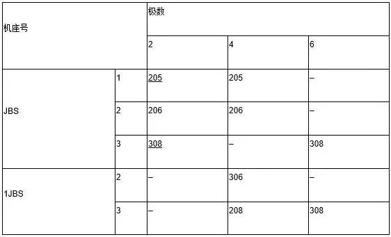 JBS和1JBS系列電動機滾動軸承型號