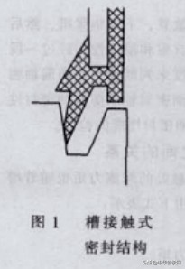 密封結構